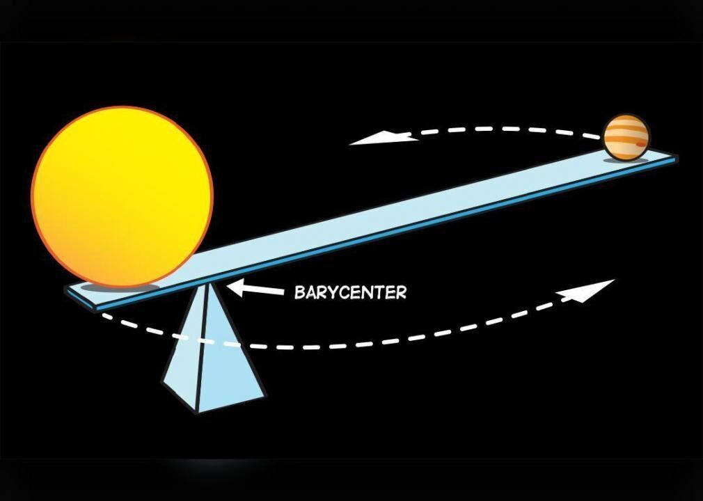 #5. Barycenter